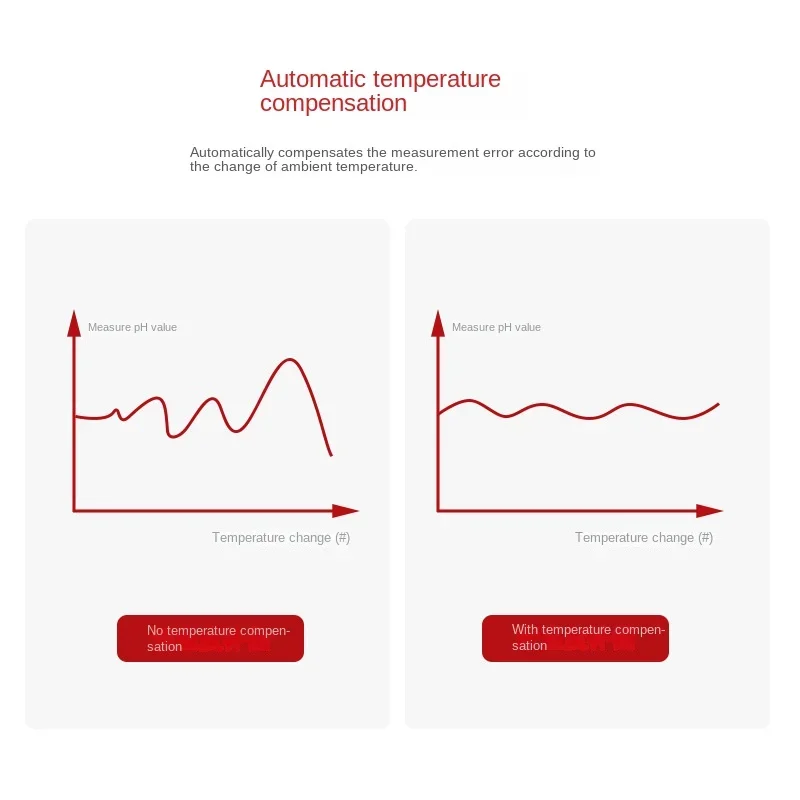 Hot SalesWater Quality PH Sens - đánh giá và giá Gardening Tools Online