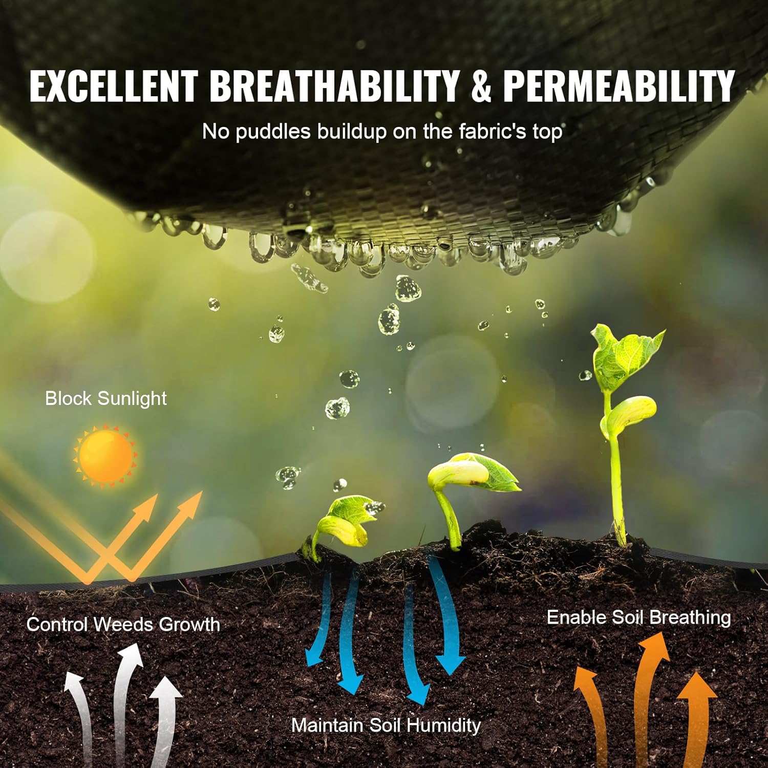 Heavy Duty Weed Barrier Fabric - đánh giá và giá Garden Netting Cover